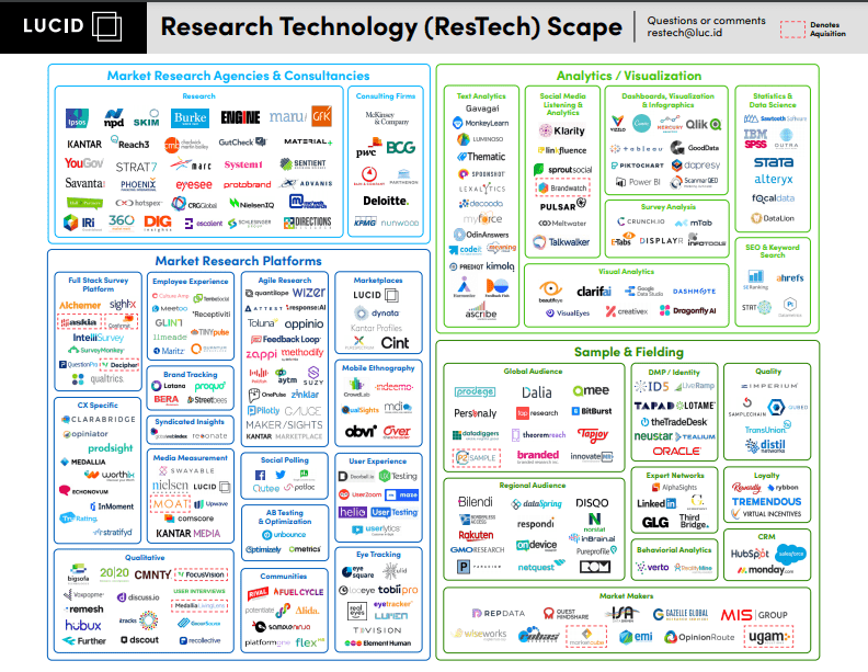 Graphic displaying the Research Technology ecosystem